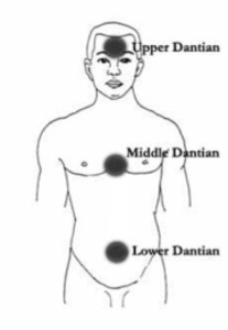 dantian